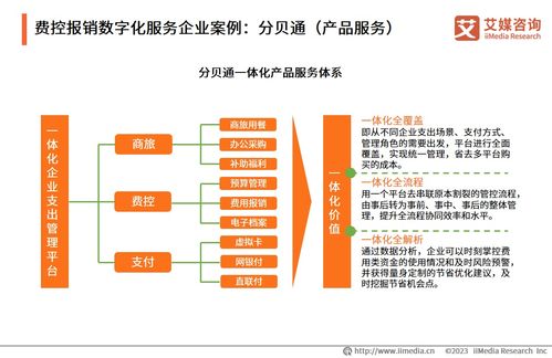 2023年中国企业数字化转型发展白皮书 趋势洞察与战略路径